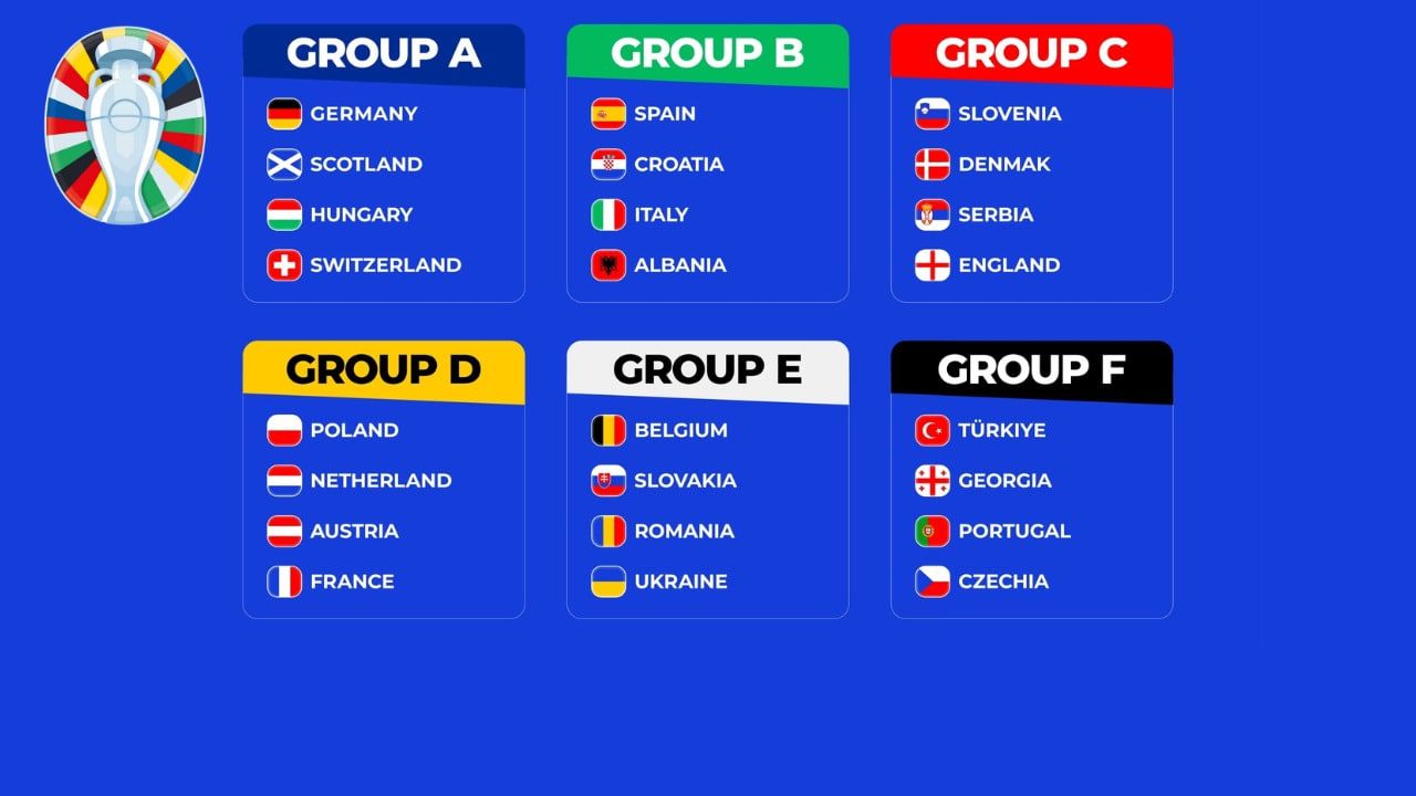 Euro 2024: Groups, schedules and favourites?