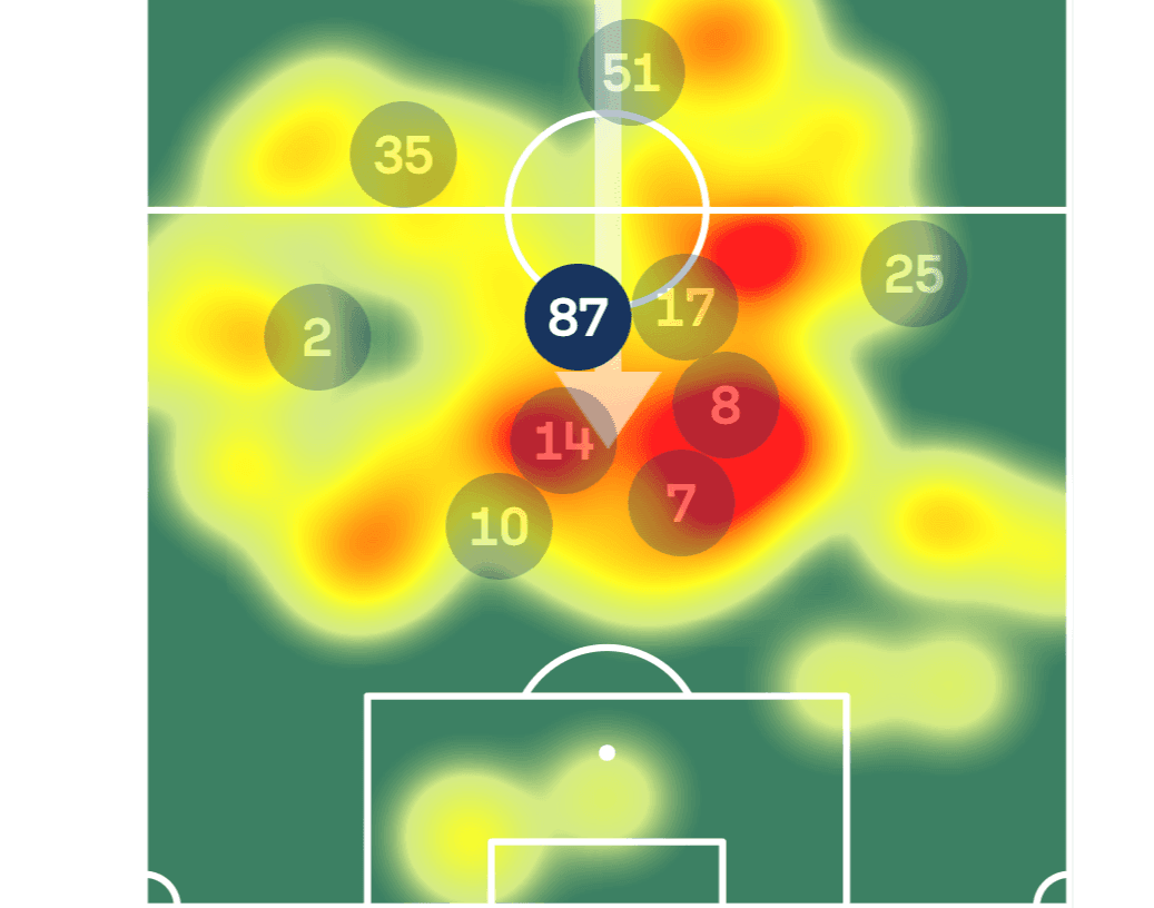 Joao Neves.PNG