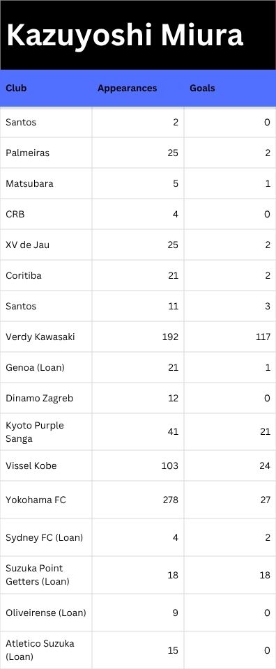 Kazuyoshi Miura-min.jpg