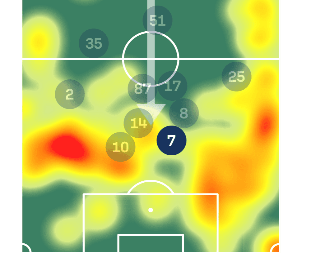 Khvicha Kvaratskhelia's heatmap vs Aston Villa