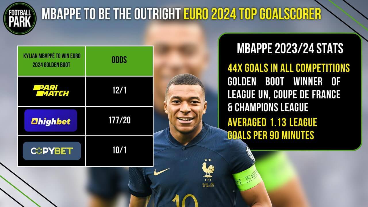 Kylian Mbappé Euro 2024 top scorer tips