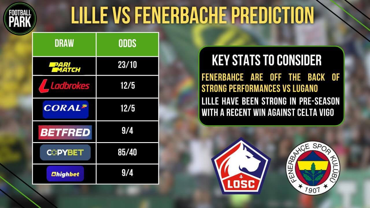 Lille vs Fenerbahce Predictions