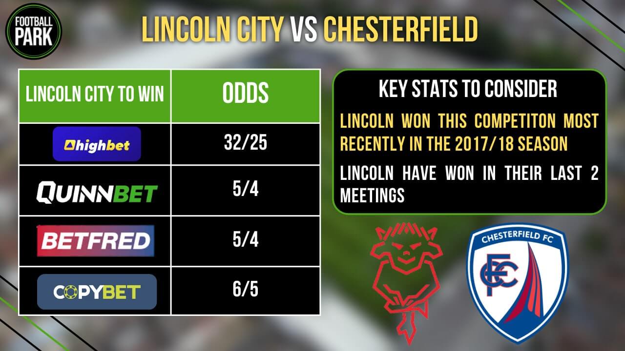 Lincoln vs Chesterfield