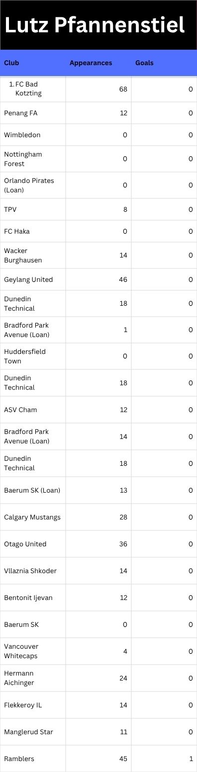 Lutz Pfannenstiel-min.jpg
