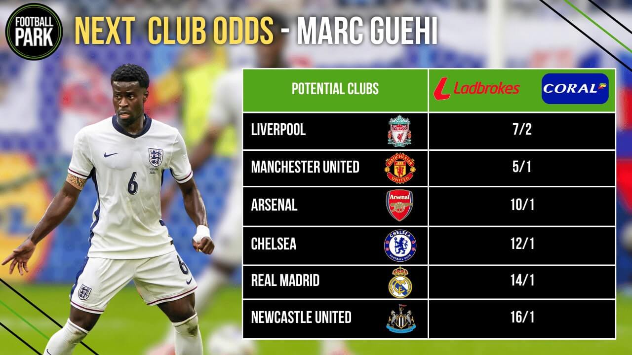 Marc Guehi Next Club Odds