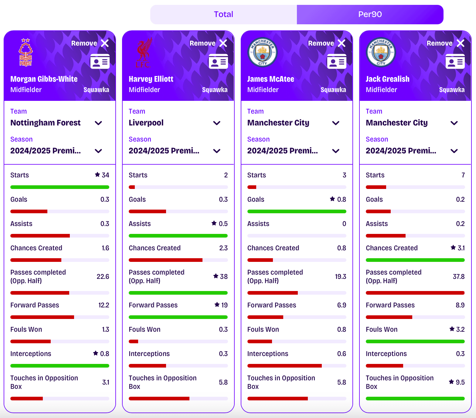 McAtee vs Elliott vs MGW vs Grealish.png