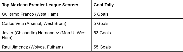 Mexico scorers.png