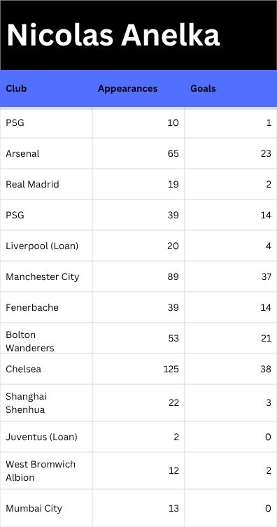 Nicolas Anelka-min.jpg
