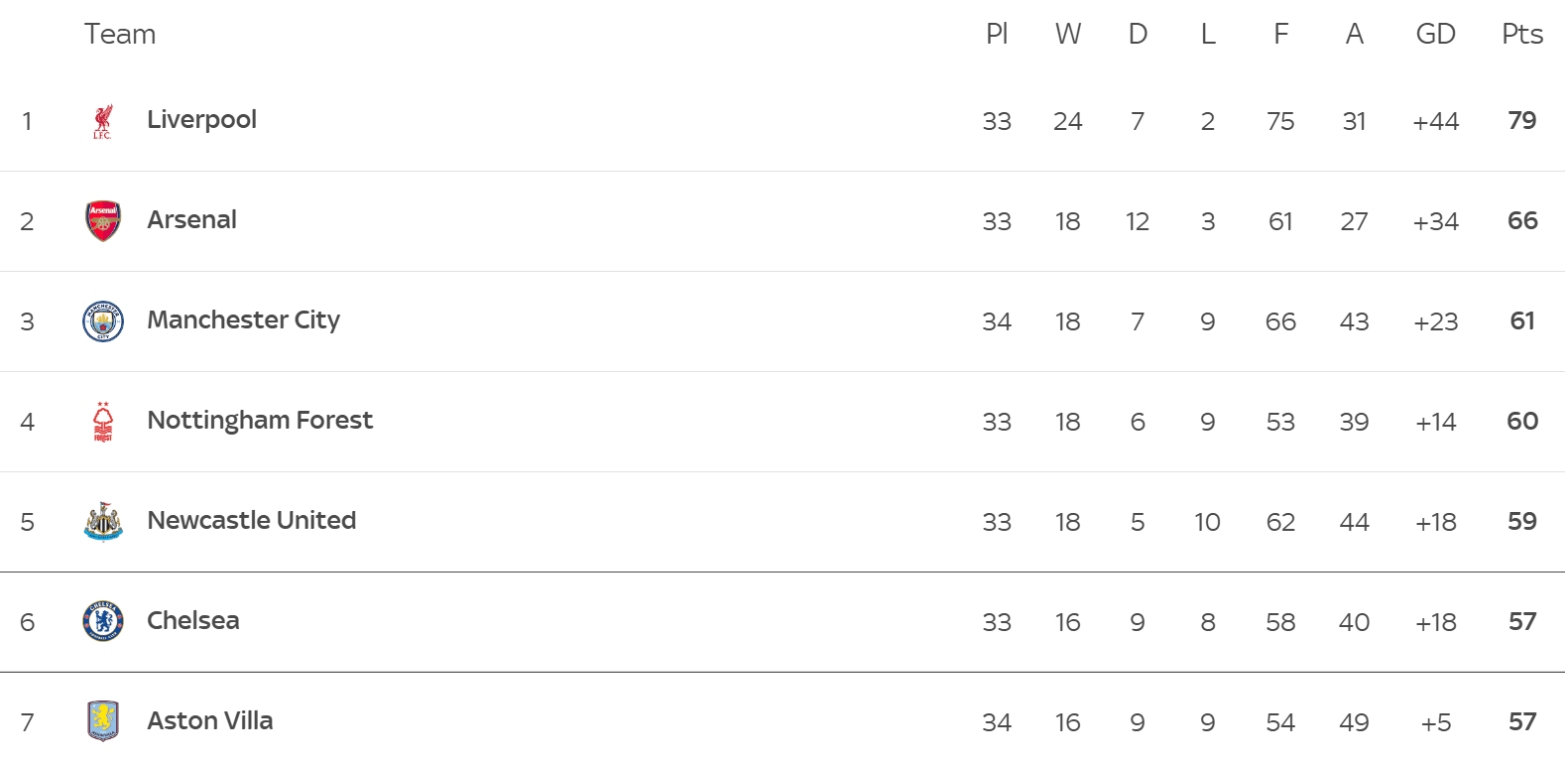 PL table.png