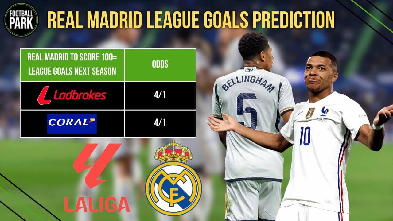 Real Madrid League Goals Prediction