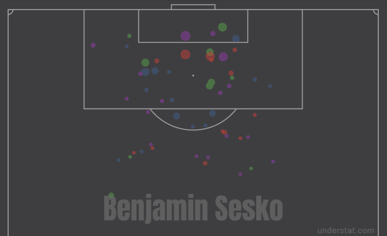 Sesko Shot map.png