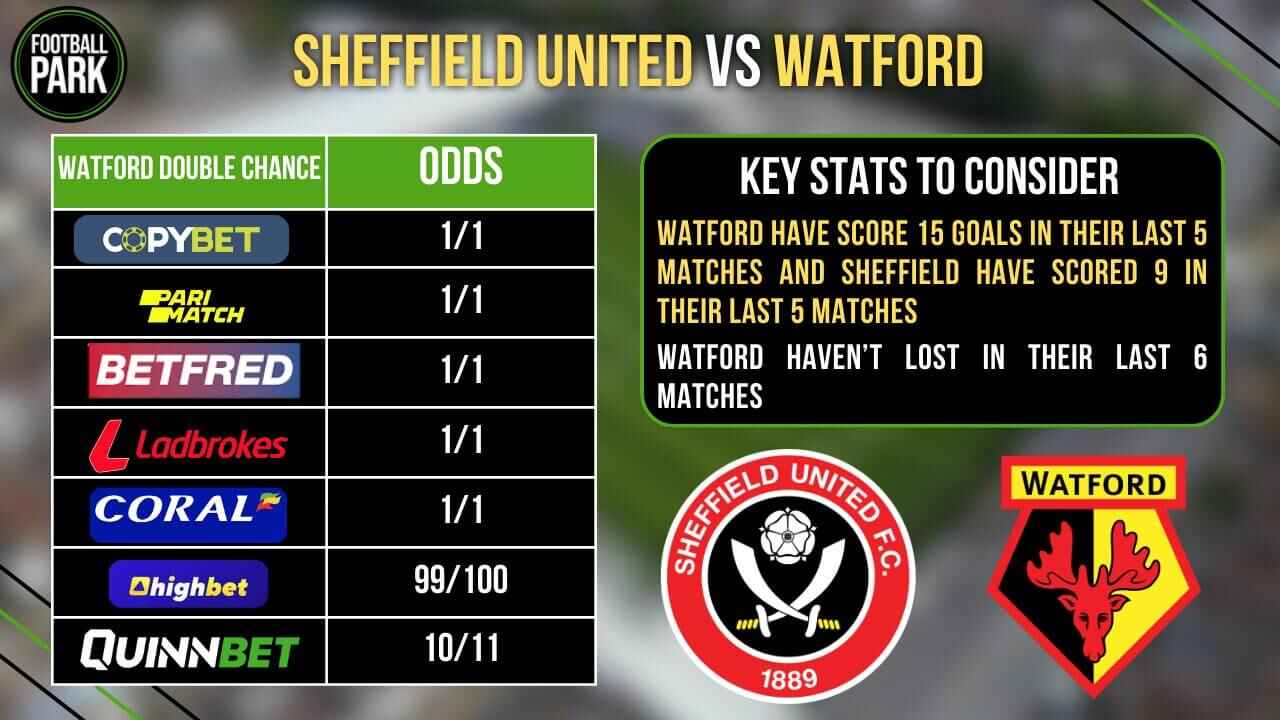 Sheffield United vs Watford