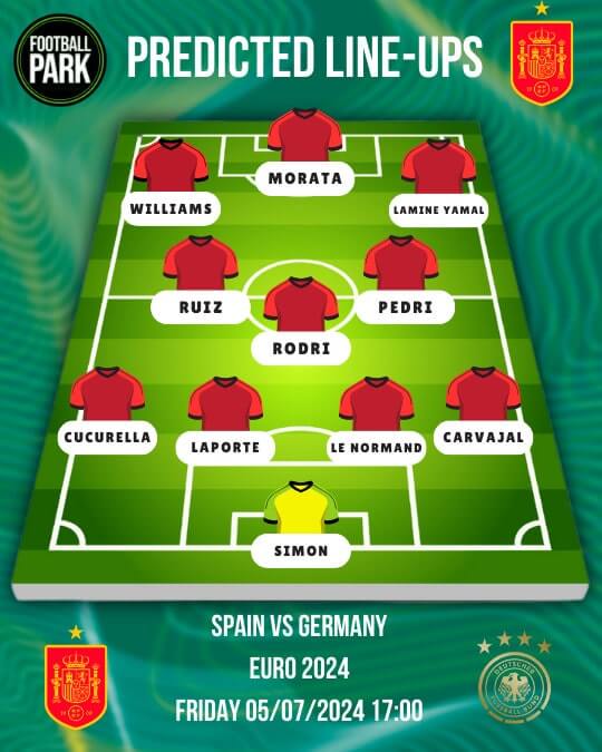 Spain Lineup