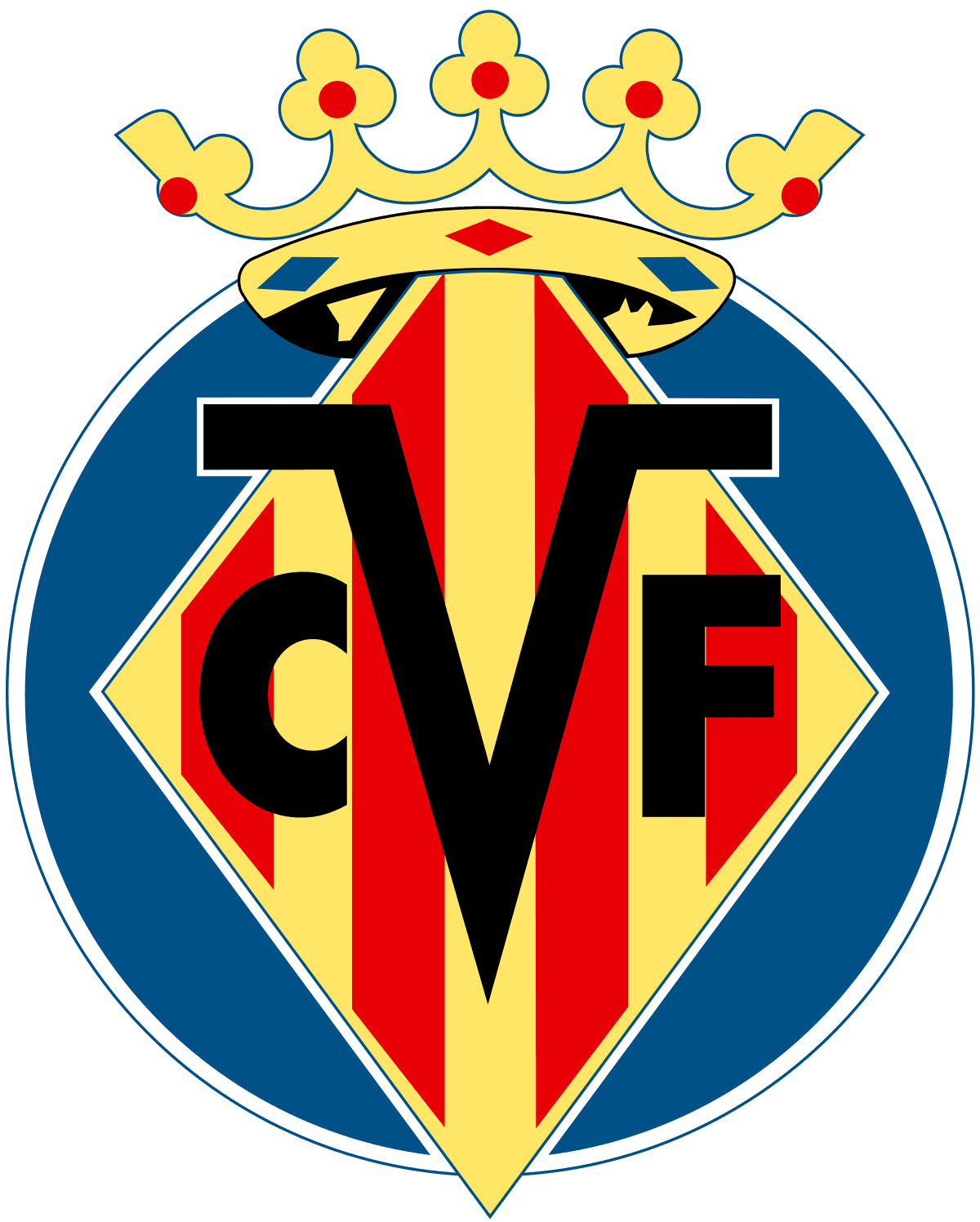 Villarreal CF