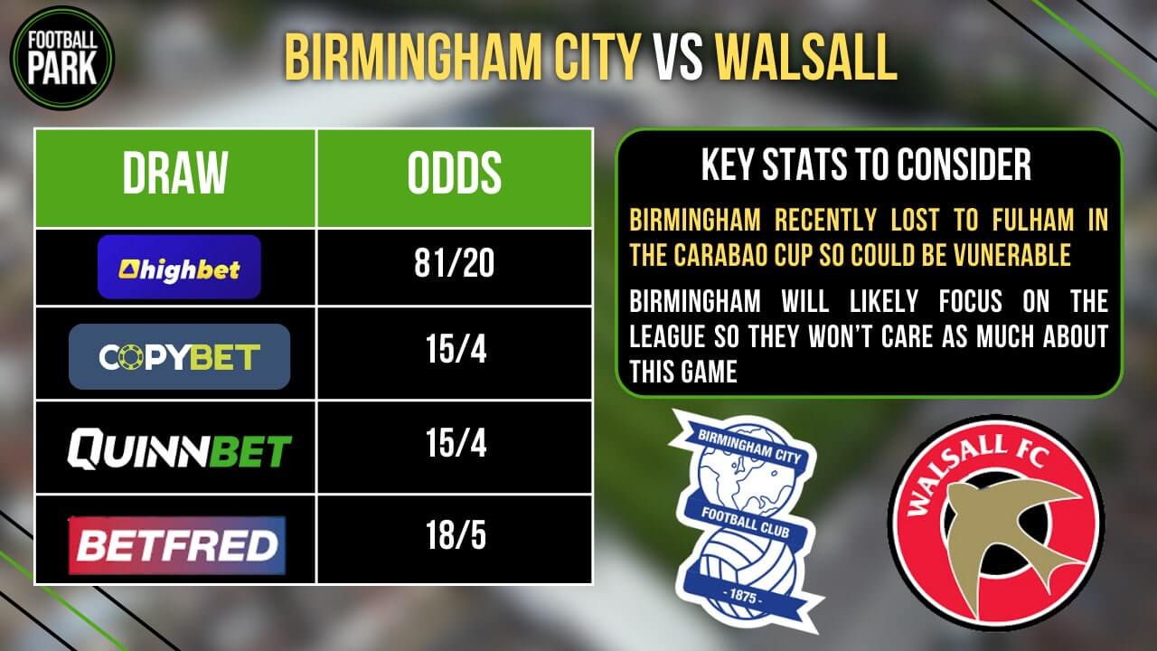 Birmingham City vs Walsall