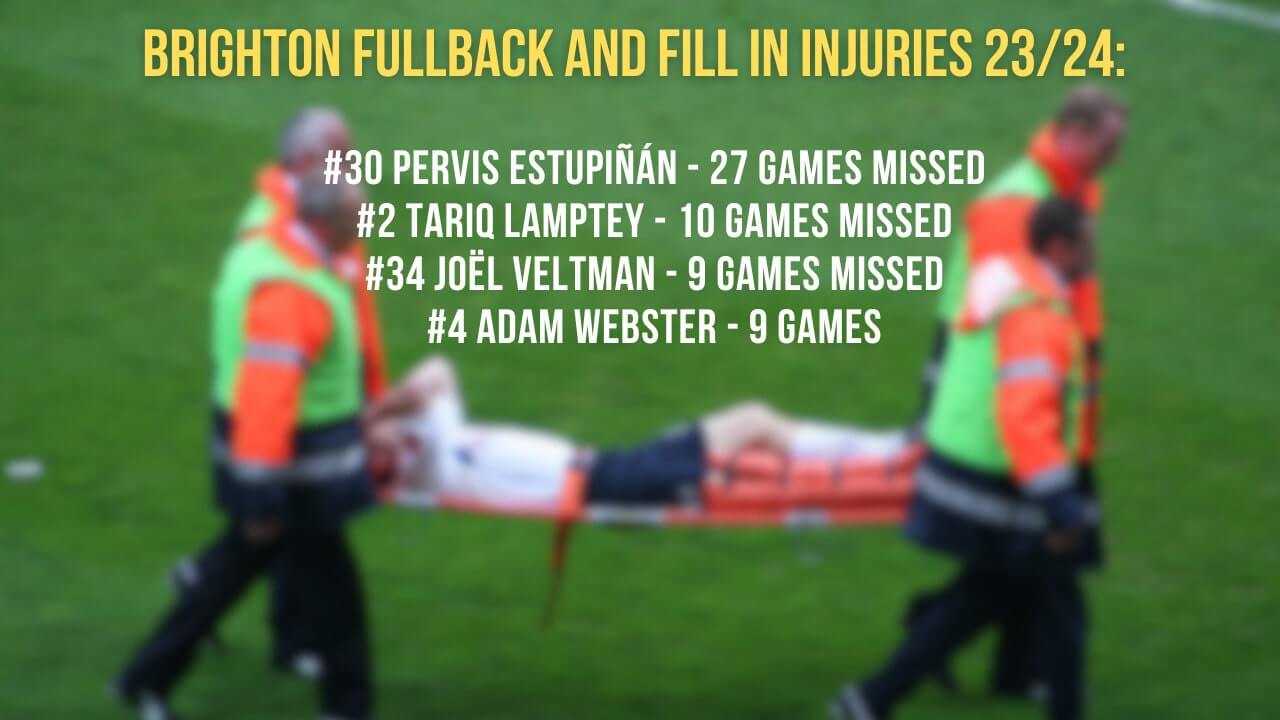 Brighton Fullback Injuries