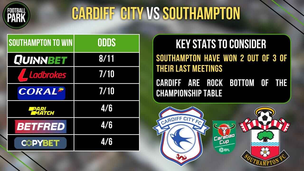 Cardiff City vs Southampton