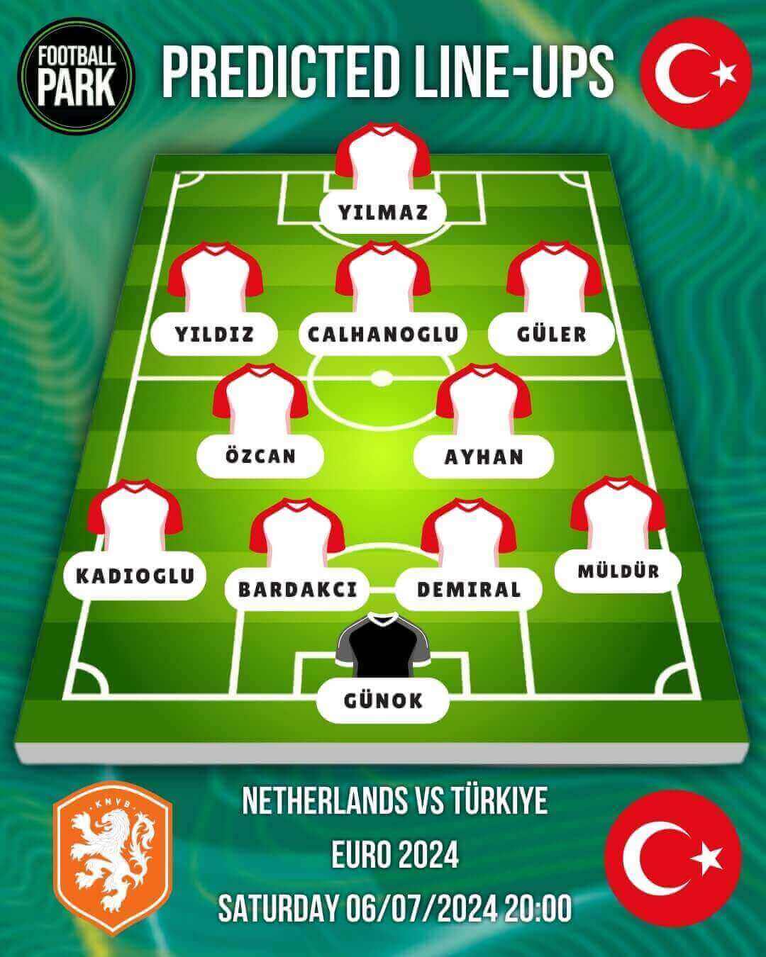 Turkey Predicted Line-Up