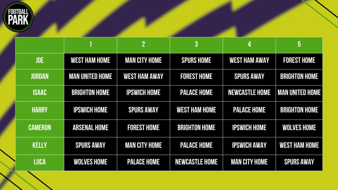 Football Park's Prem Kit Rankings