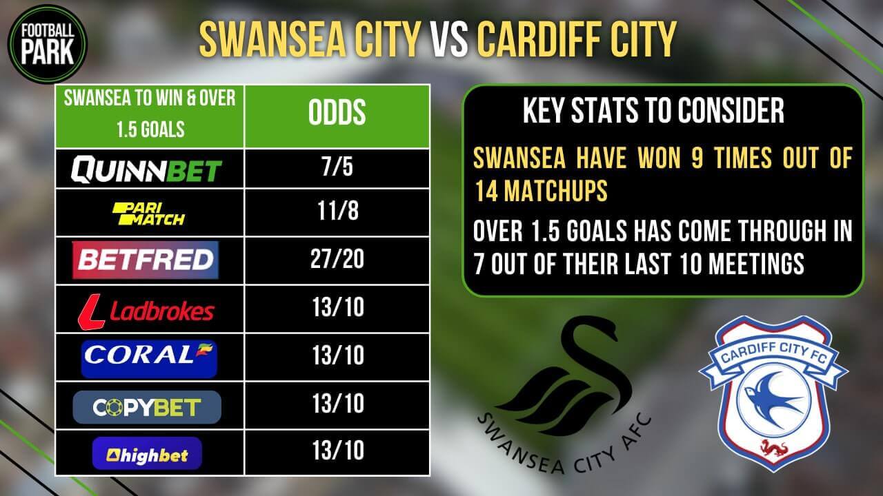 Swansea vs Cardiff