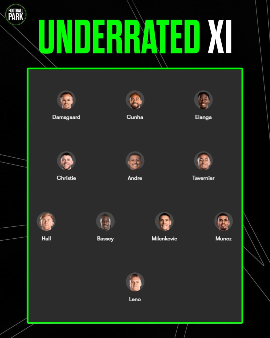 underrated-xi