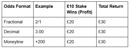 what is a standard betting line.png
